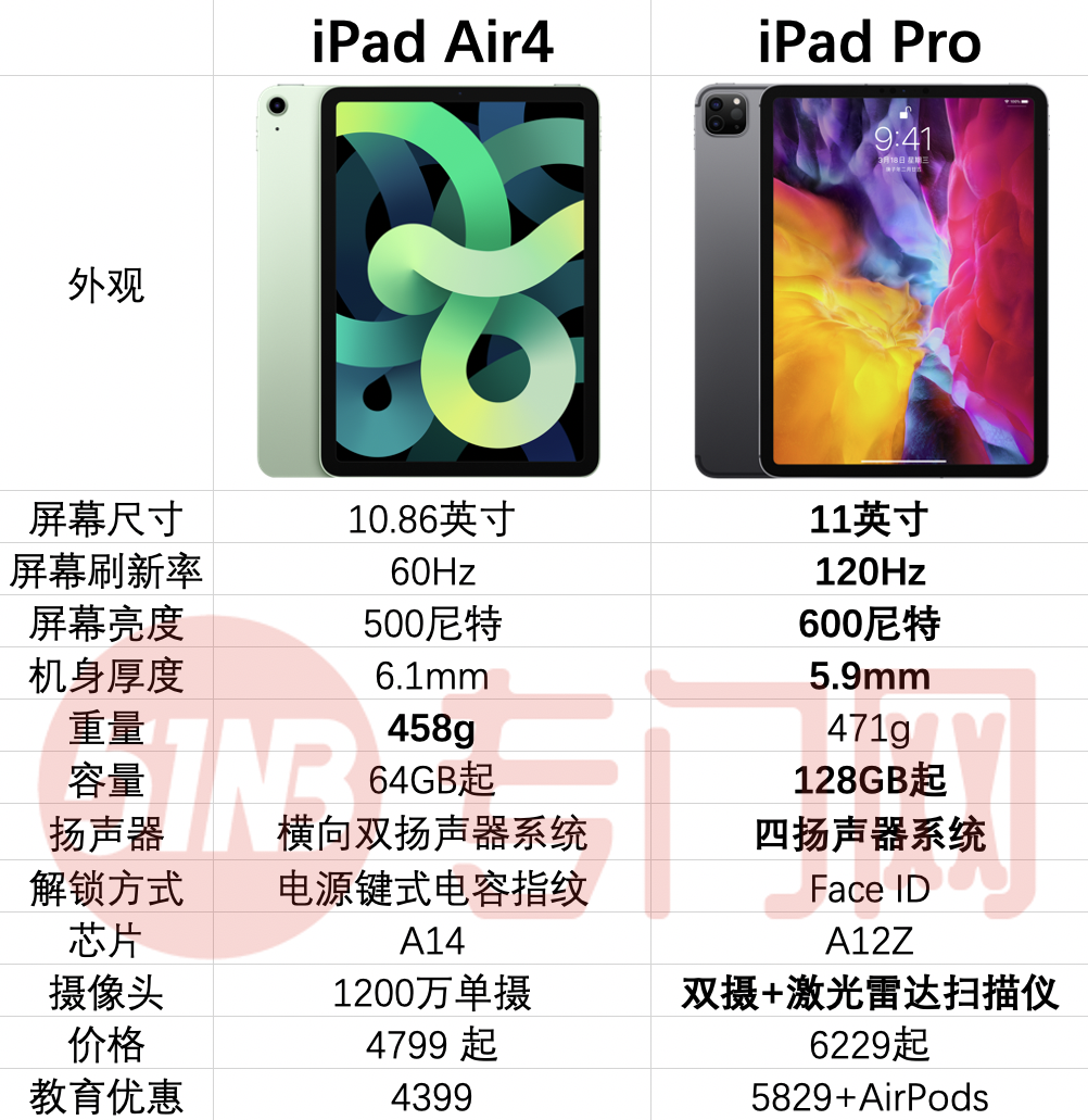 ipad air4配置参数图片