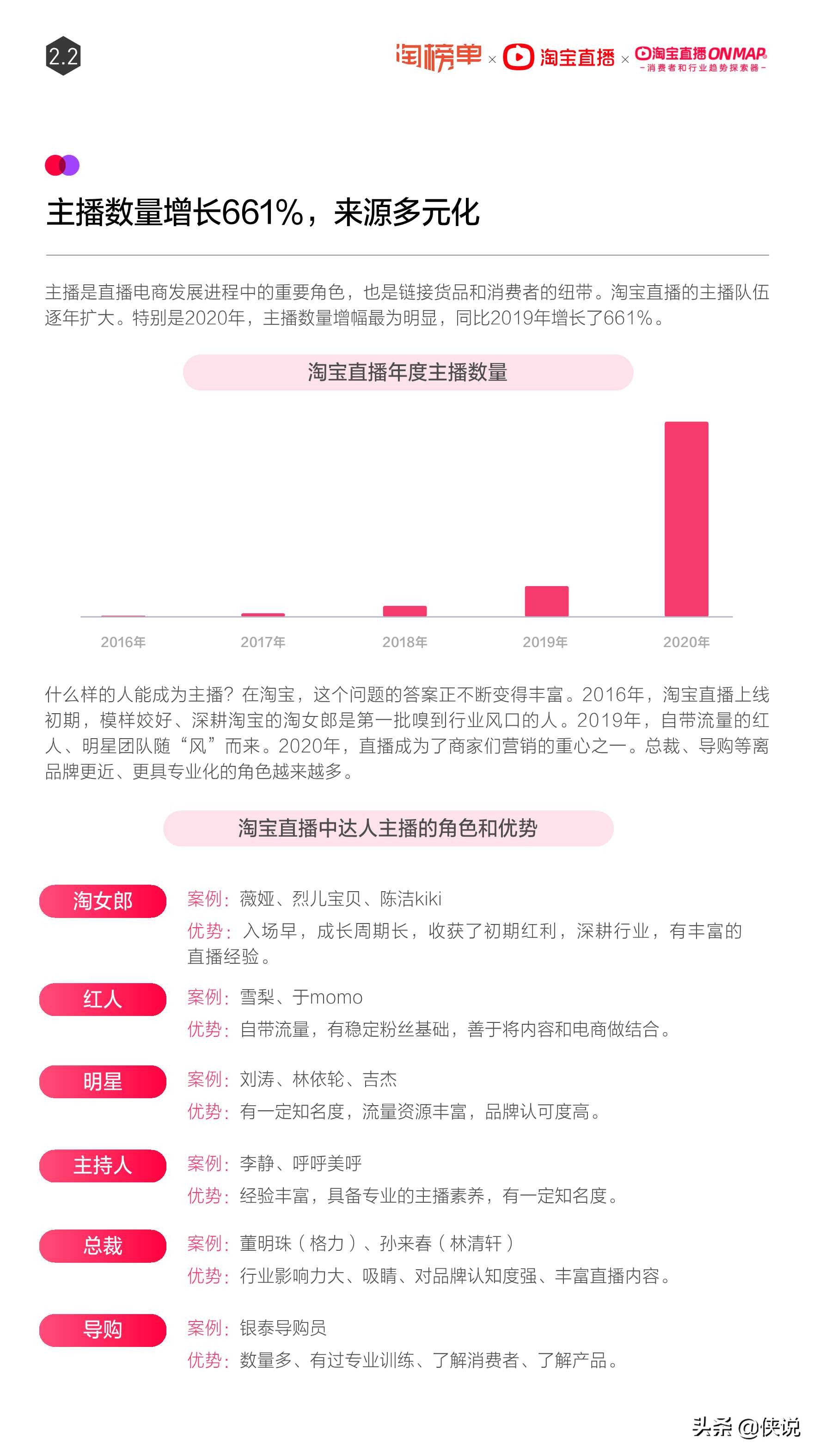 淘宝直播年度报告：2020年直播超10万场 主播数量增长661%