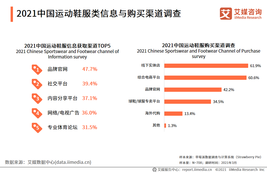 运动鞋服行业报告：2021年市场规模将达3858亿，国货品牌开始崛起