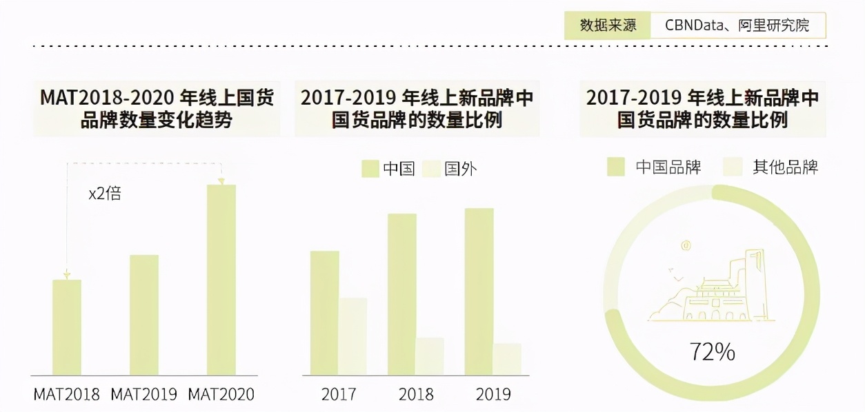 一代人的国货逐潮，新品破局已是大势所趋