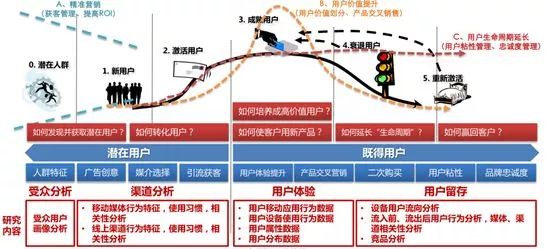 干货｜数据分析之用户画像方法与实践