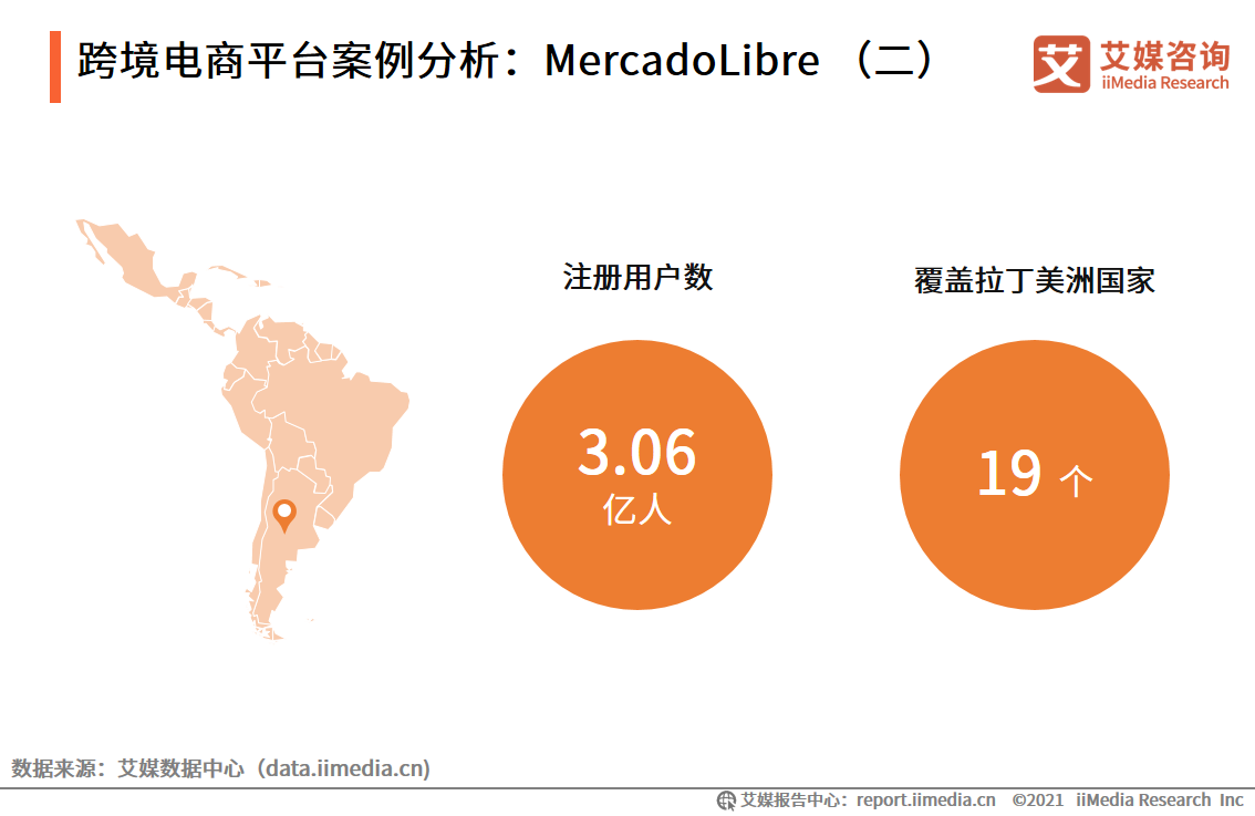 跨境电商报告：市场交易规模超10万亿，近六成用户使用频率增加