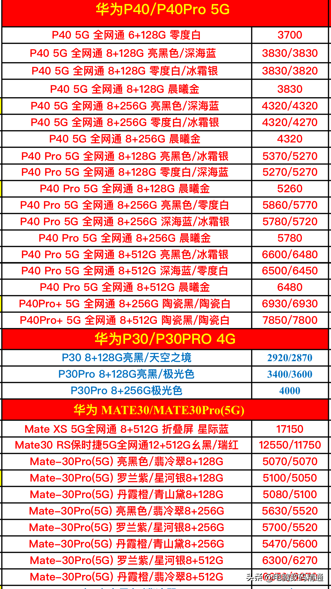 华为全系列型号手机最新进货价格分享，5G来了，流量请准备好