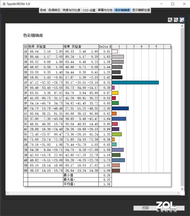 真香机又来了？华为 MateBook 14 2021款评测