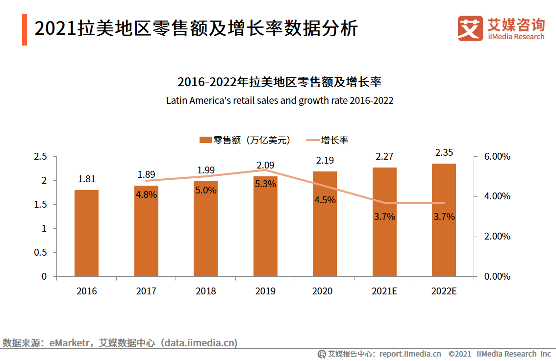 跨境电商报告：市场交易规模超10万亿，近六成用户使用频率增加