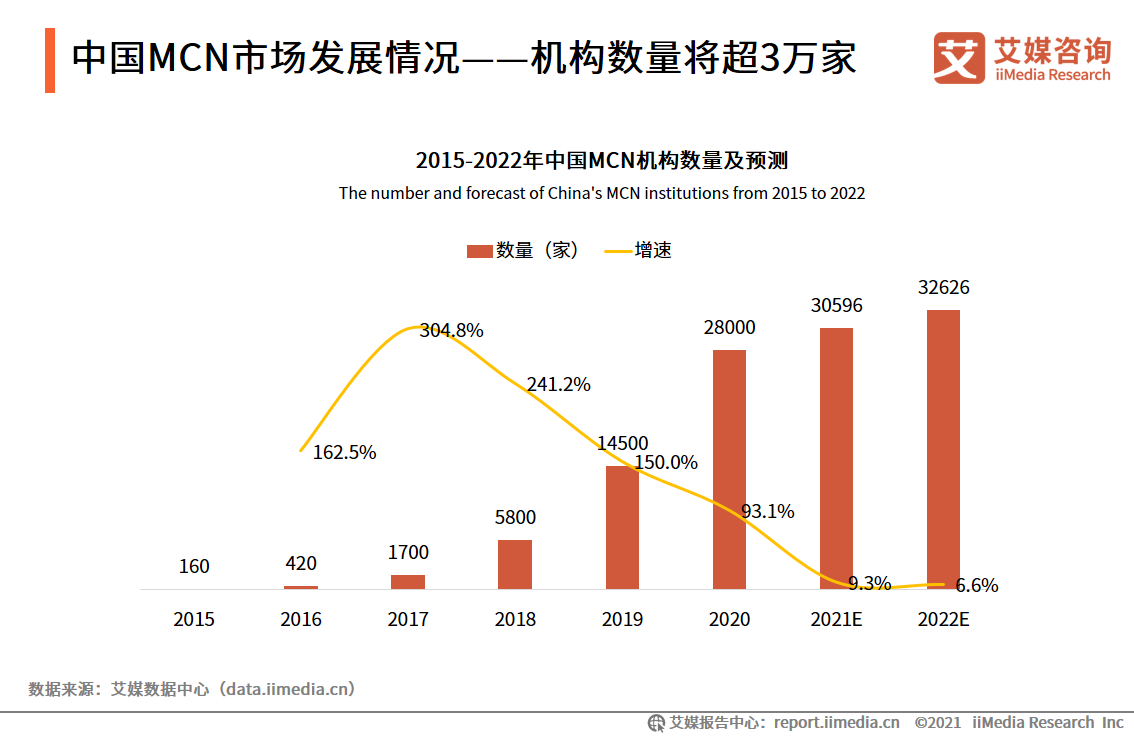 在线直播行业报告：2021年用户规模将超6亿，正能量内容受欢迎