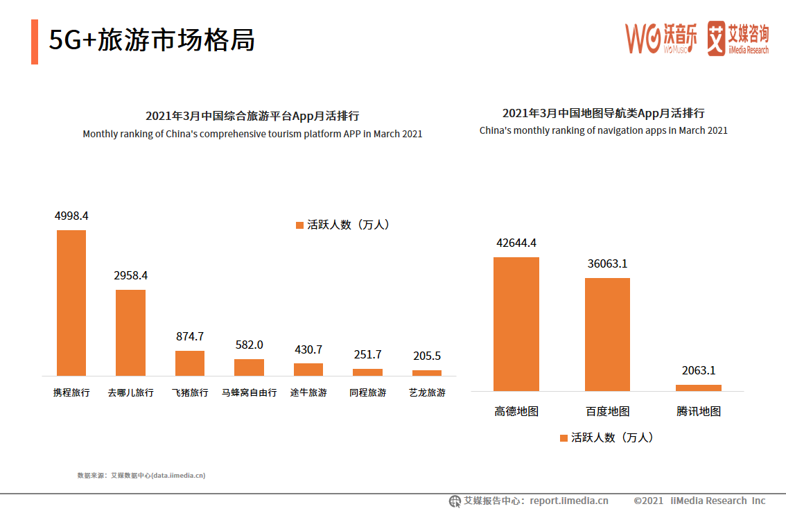 2021年5G+新文创产业研究报告：5G+直播市场规模巨大且趋向于成熟