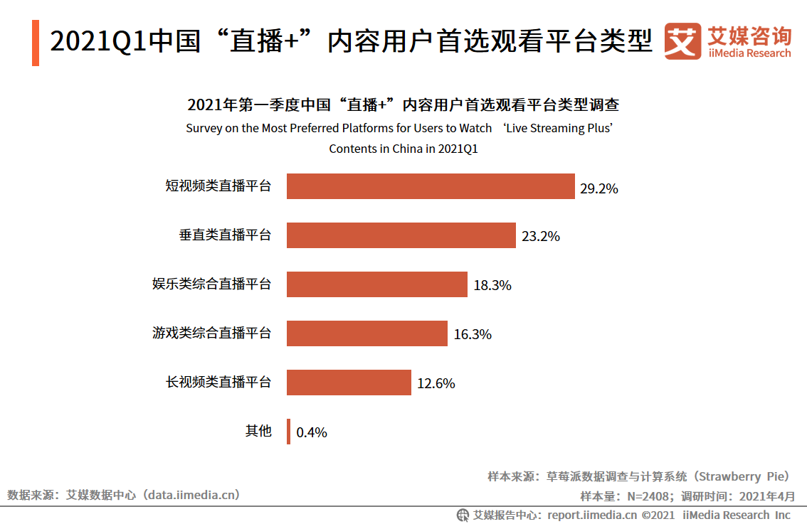 在线直播行业报告：2021年用户规模将超6亿，正能量内容受欢迎