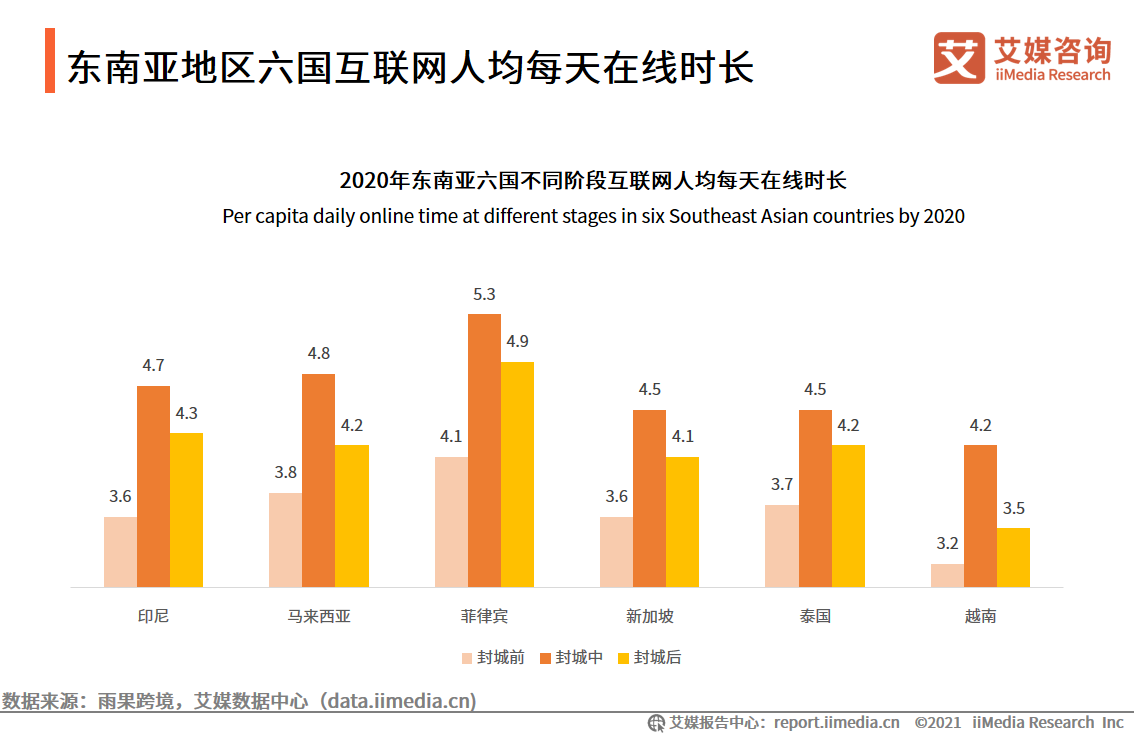 跨境电商报告：市场交易规模超10万亿，近六成用户使用频率增加