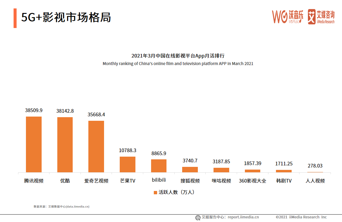 2021年5G+新文创产业研究报告：5G+直播市场规模巨大且趋向于成熟