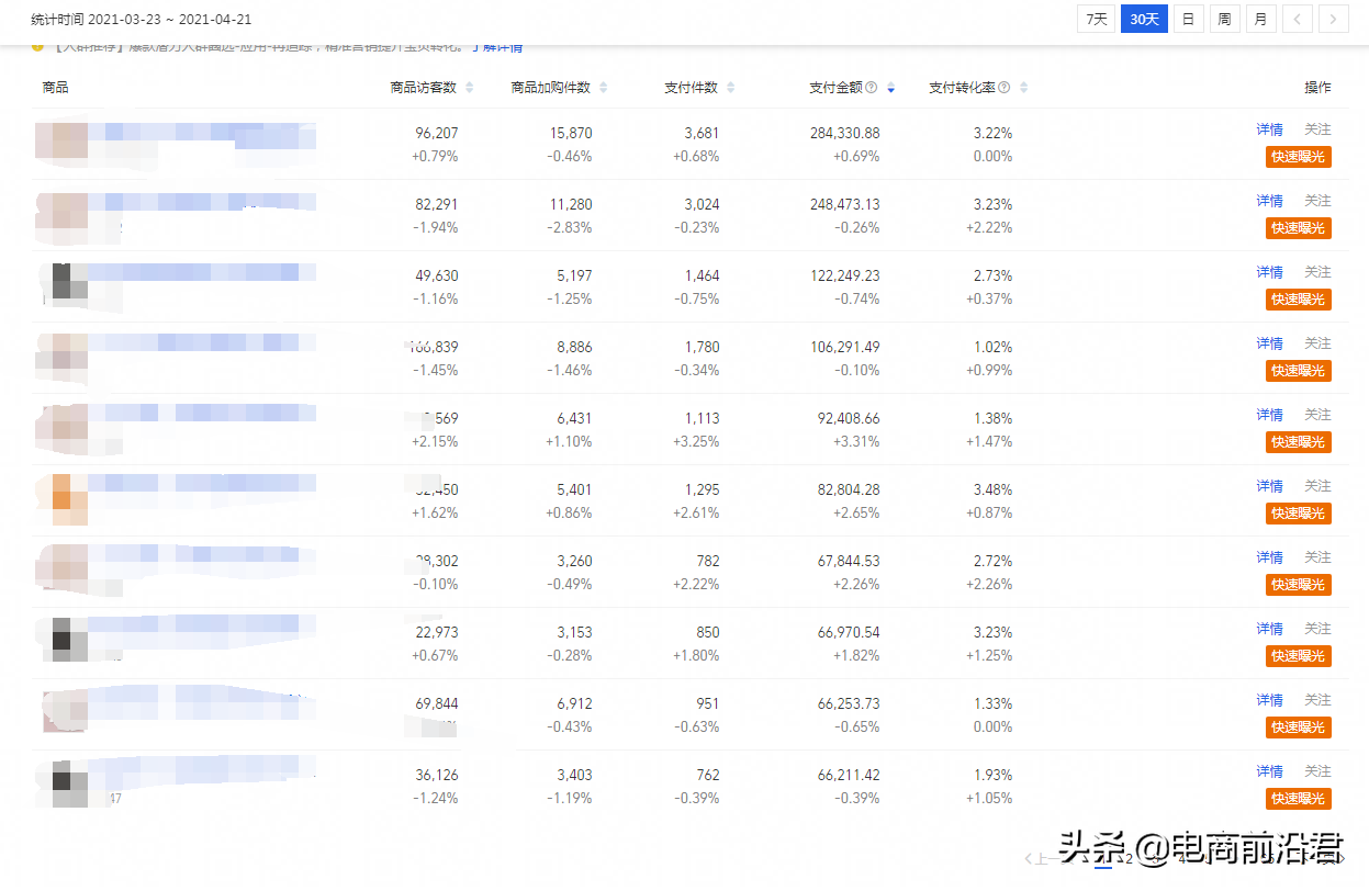 淘宝新品暴力增权核心操作思路，宝贝权重抓取打造全店小爆款模式