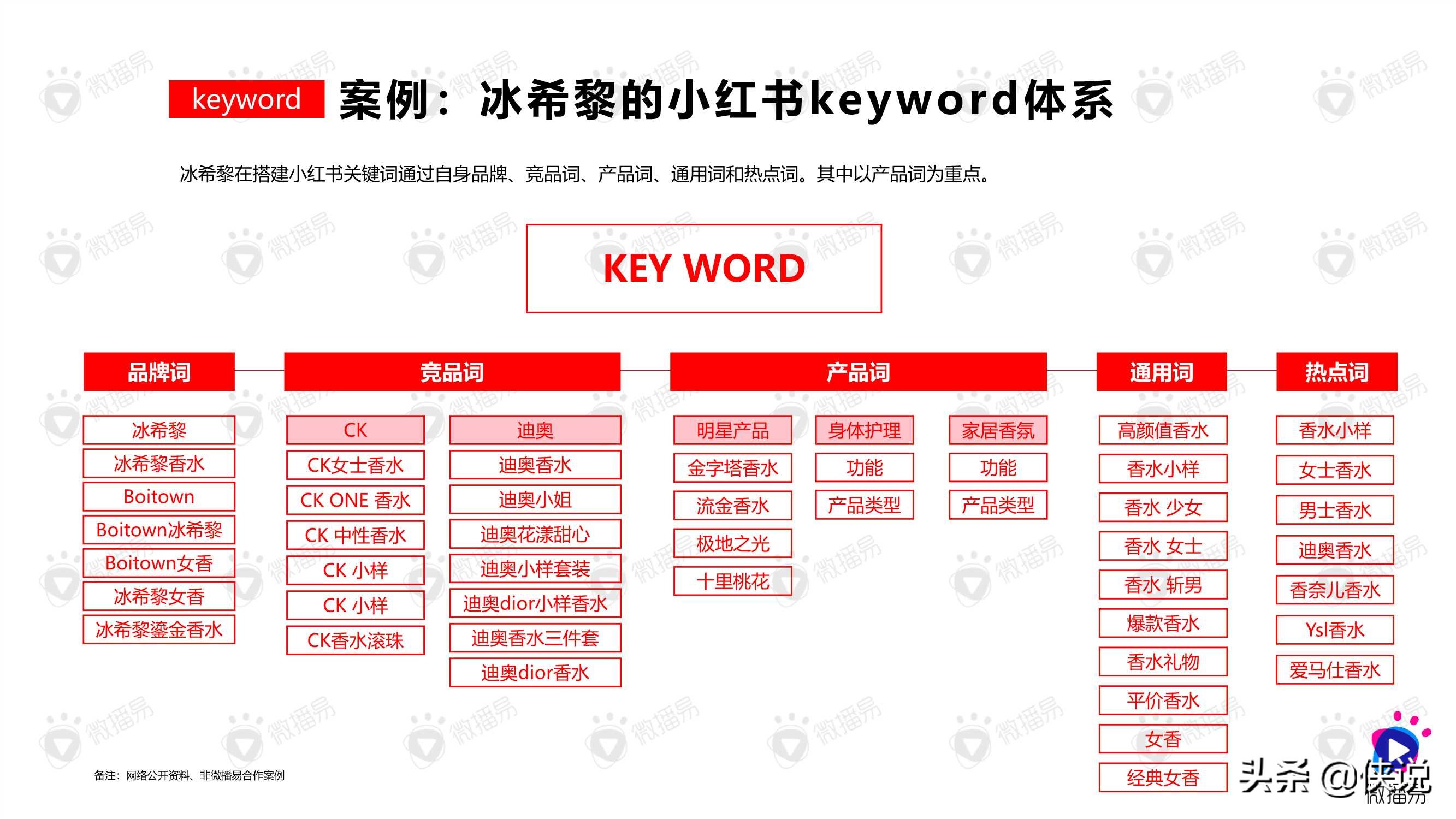 如何在小红书创造流行：“PKCKS”方法论助力品牌赢在小红书