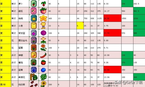 星露谷物语前期怎么玩 星露谷物语前期攻略