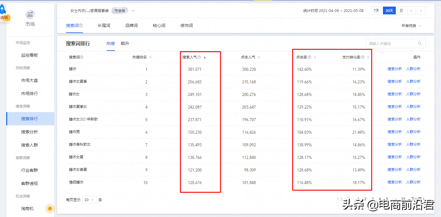 淘宝数据化运营指标，揭秘核心搜索玩法，关键词营销带动全店搜索