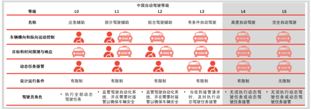 无人驾驶的冰与火