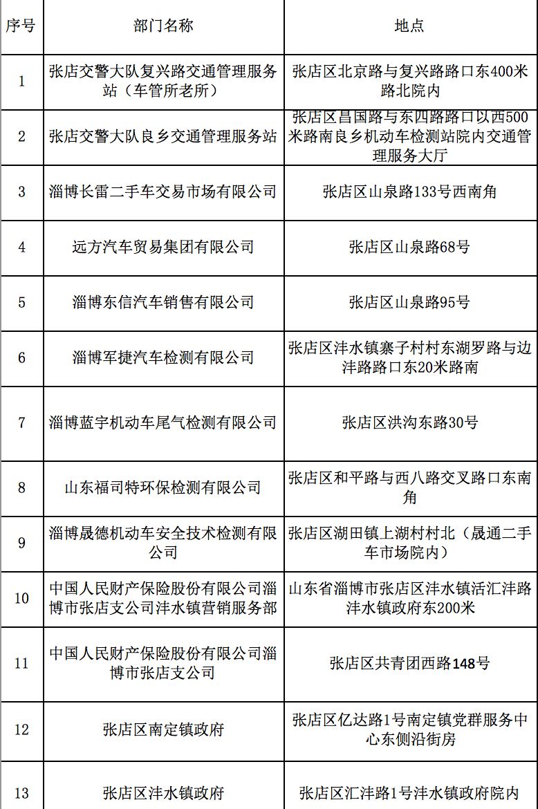 超方便！电动车挂牌，这些路口就能办！只需3分钟