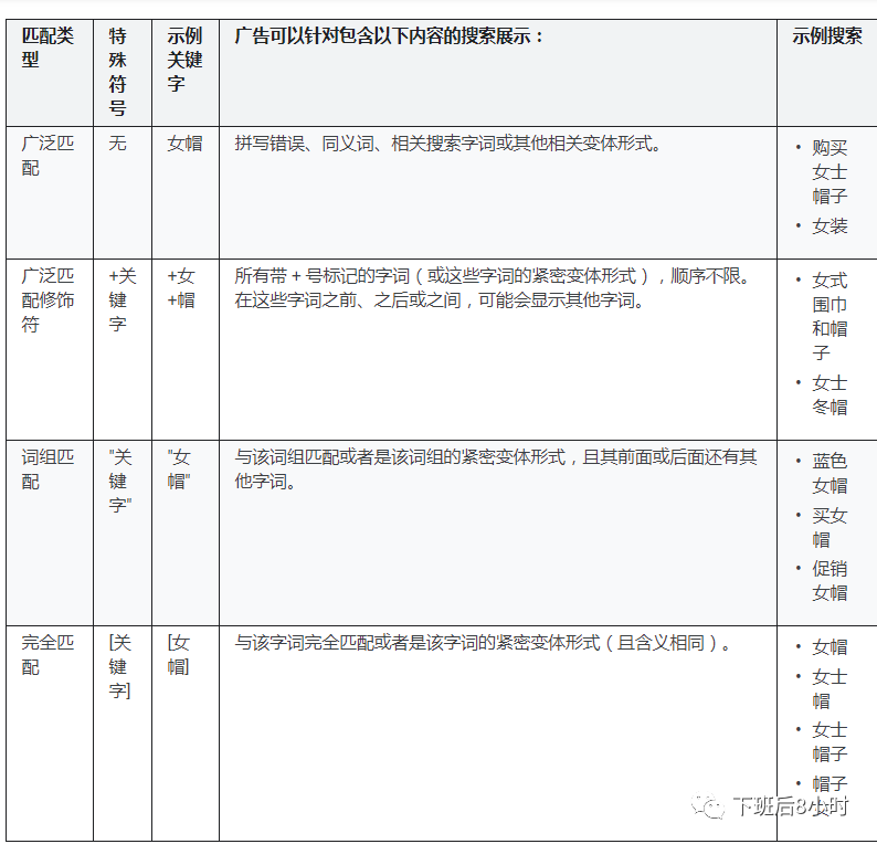 手把手教你如何设置Google搜索广告