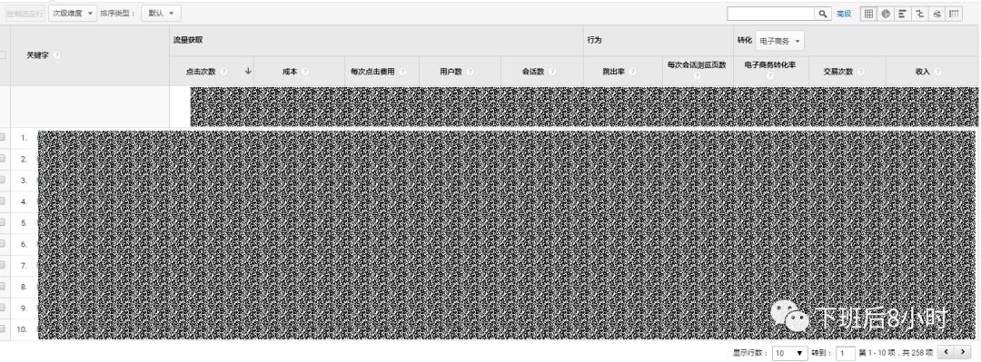 手把手教你如何设置Google搜索广告