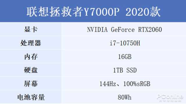 分享拯救者y7000p参数配置 拯救者y7000p怎么样