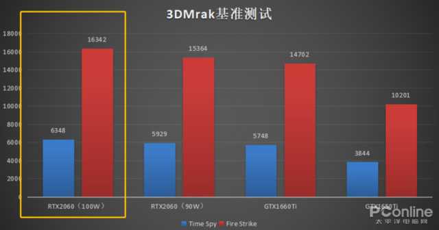 分享拯救者y7000p参数配置 拯救者y7000p怎么样