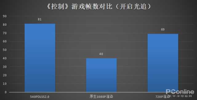 分享拯救者y7000p参数配置 拯救者y7000p怎么样