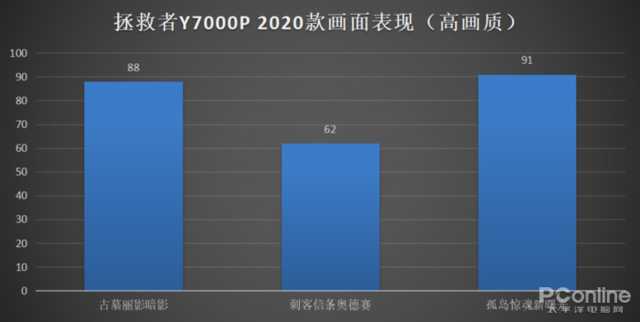 分享拯救者y7000p参数配置 拯救者y7000p怎么样