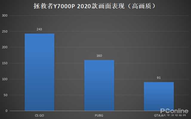 分享拯救者y7000p参数配置 拯救者y7000p怎么样