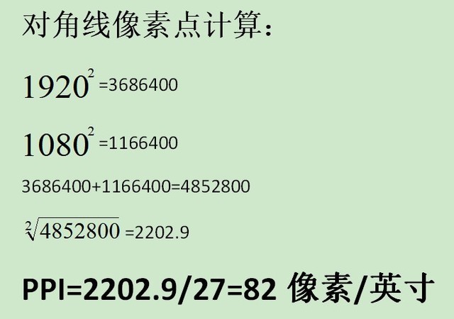 显示器屏幕尺寸和分辨率之间有啥关系？