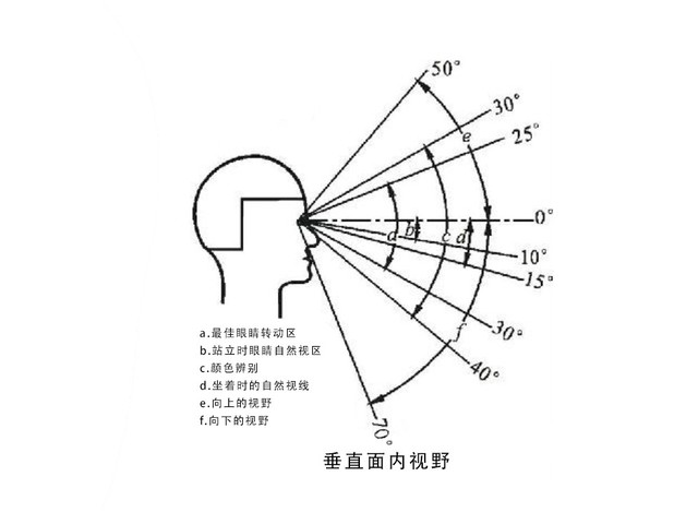 显示器屏幕尺寸和分辨率之间有啥关系？