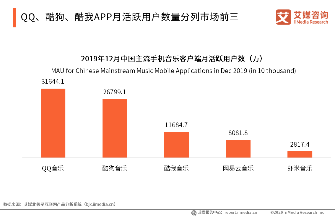 成于社交 困于版权：用户超8亿的网易云音乐为何仍遭群嘲？