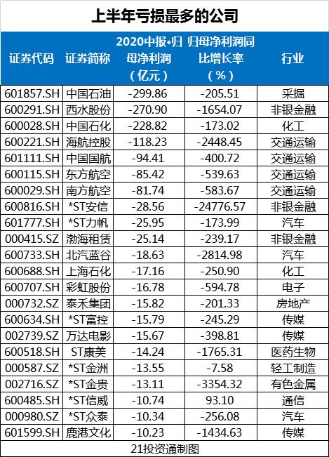 哪些行业最赚钱？增速最快？这些公司日赚超5亿元