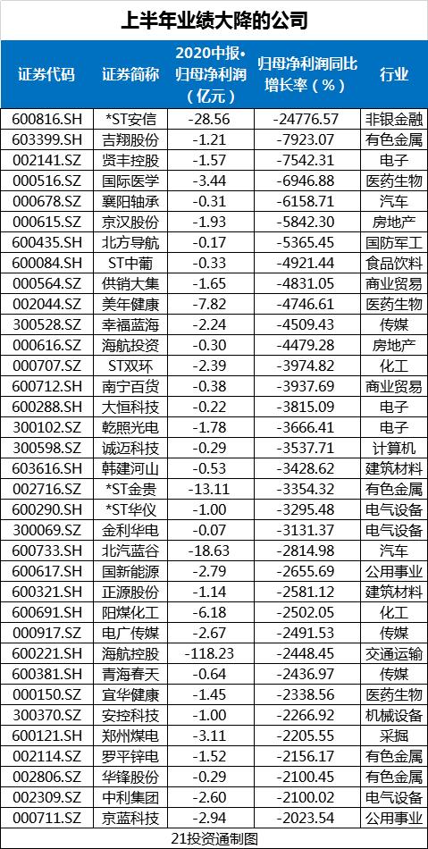 哪些行业最赚钱？增速最快？这些公司日赚超5亿元