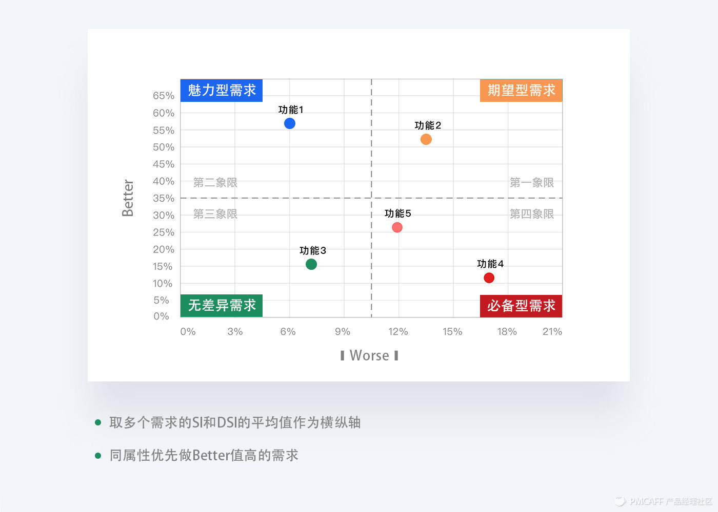 方法+模型工具，讲透需求管理