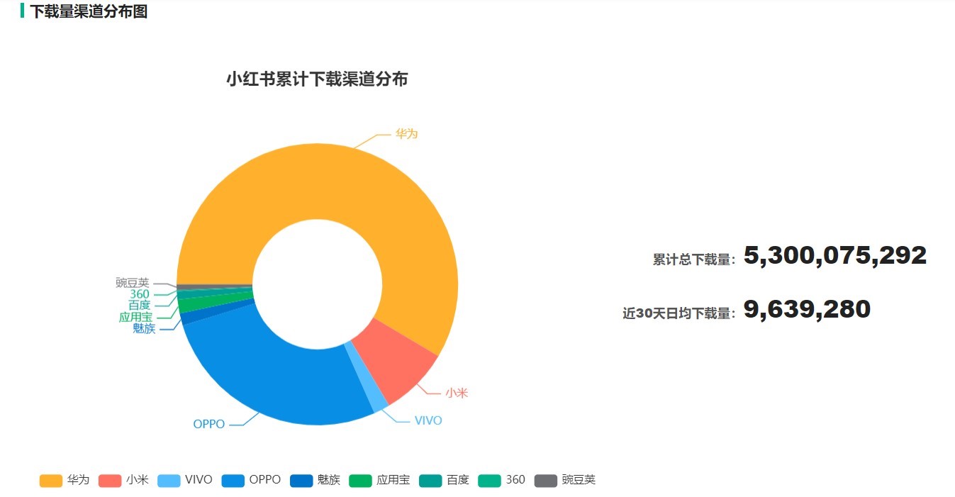 小红书：用户运营策略分析报告