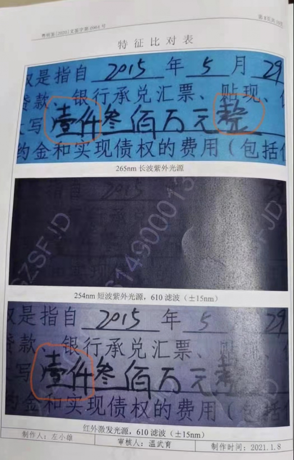 ​河南商人为300万贷款担保金额突变1300万，法院认定洛阳银行私自“添改”1000万