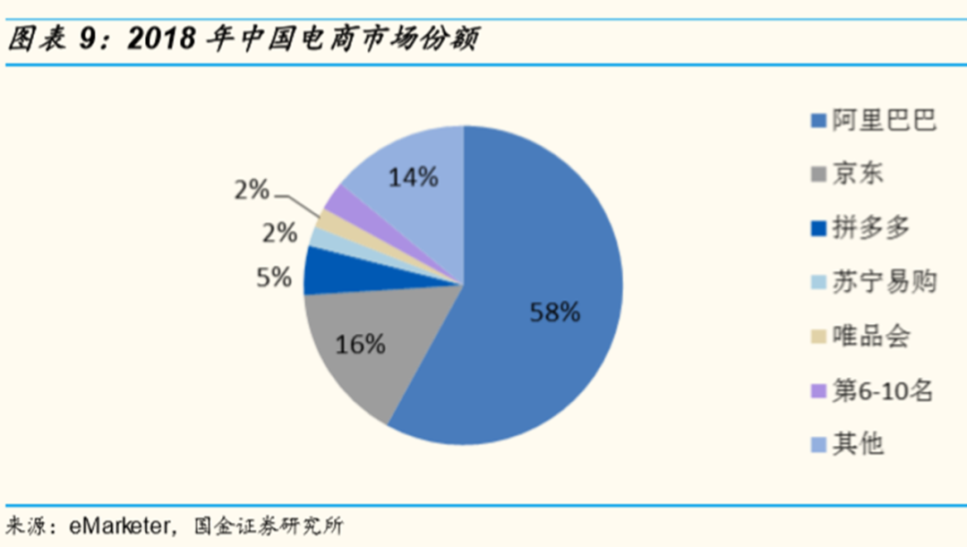 中外“私域电商”发展史深度对比