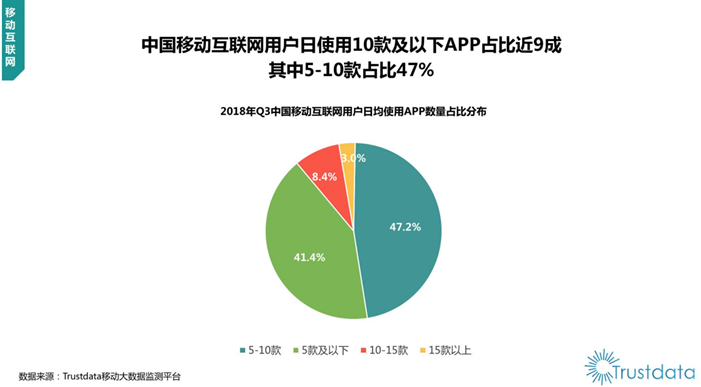 中外“私域电商”发展史深度对比