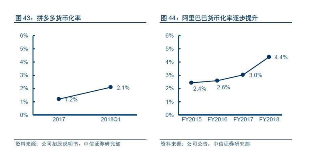 中外“私域电商”发展史深度对比