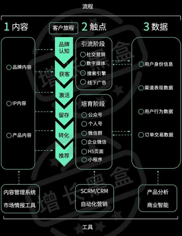 中外“私域电商”发展史深度对比