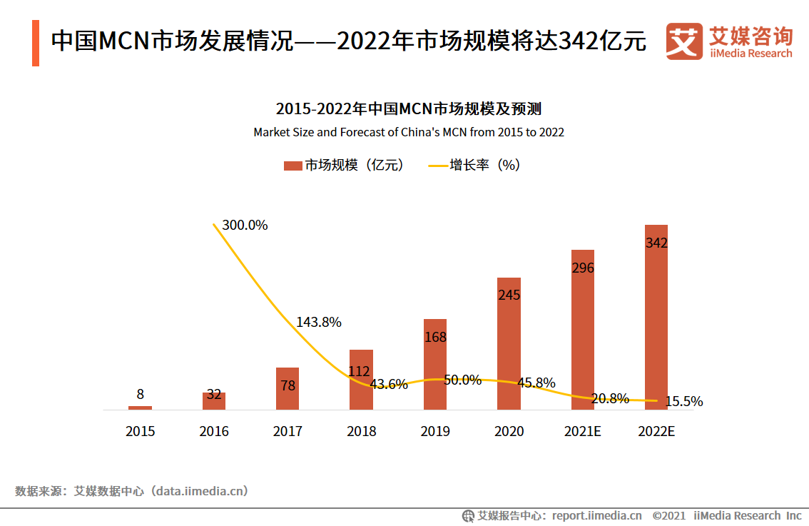 在线直播行业报告：2021年用户规模将超6亿，正能量内容受欢迎