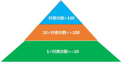 用户画像数据分析