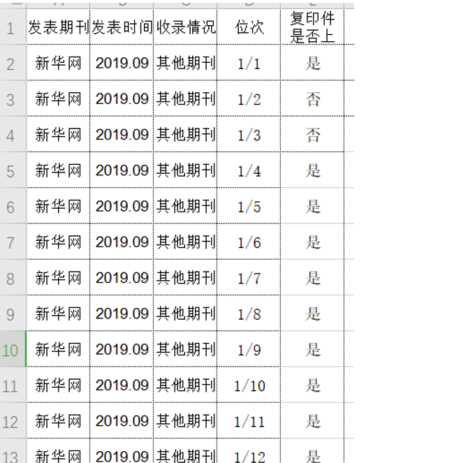 表格技巧—Excel中如何使单元格大小都统一