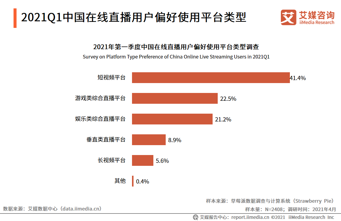 在线直播行业报告：2021年用户规模将超6亿，正能量内容受欢迎