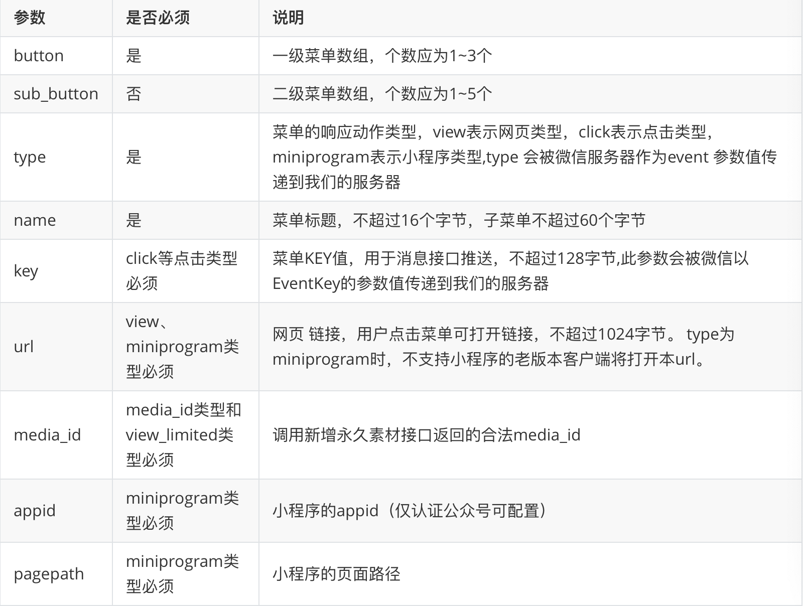 自定义菜单的设置方法 微信自定义菜单怎么设置