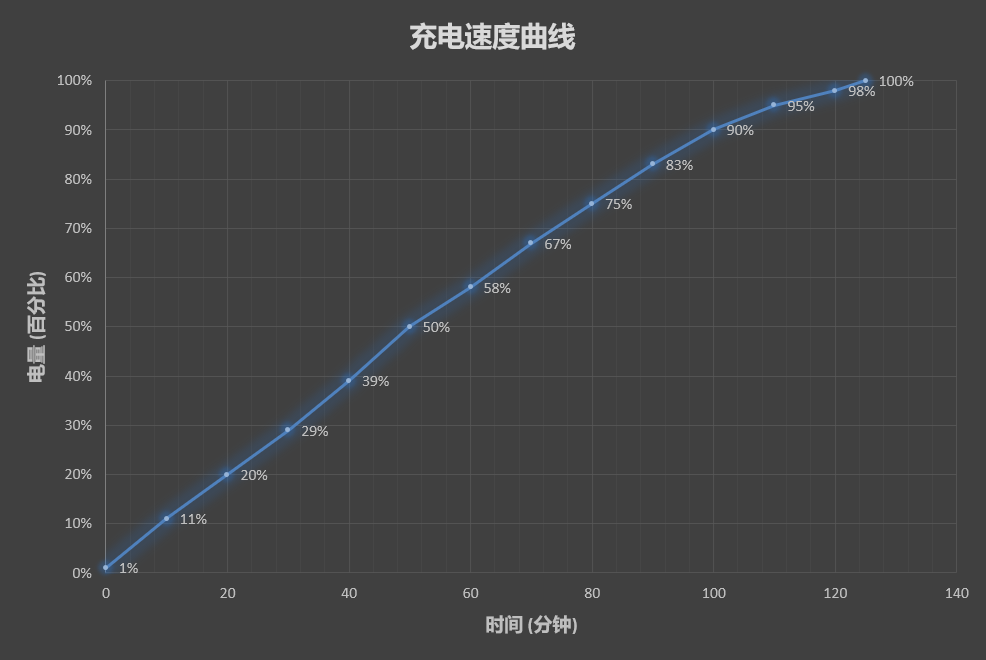 红米7评测：骁龙632加持 越级体验