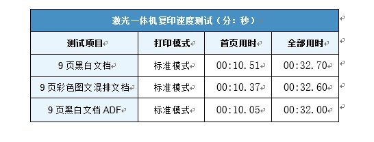 体验惠普激光多功能一体机M132a 高效经济耐打