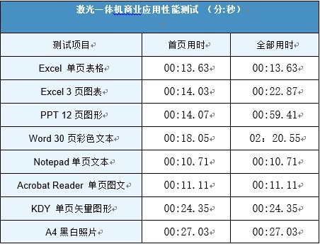 体验惠普激光多功能一体机M132a 高效经济耐打