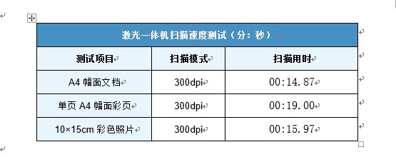 体验惠普激光多功能一体机M132a 高效经济耐打