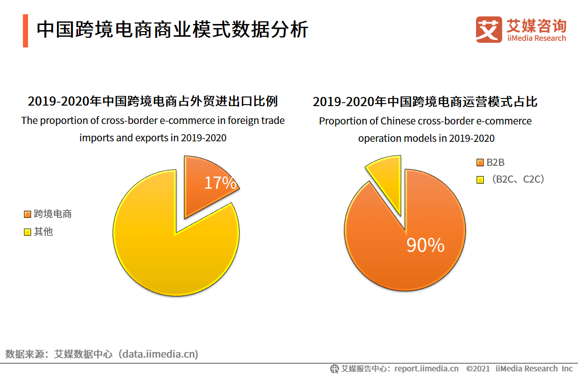 跨境电商报告：市场交易规模超10万亿，近六成用户使用频率增加