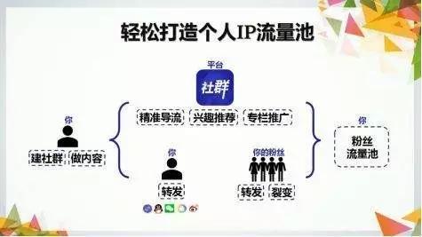 小程序上线初期运营策略：如何快速引流、积累私域用户？